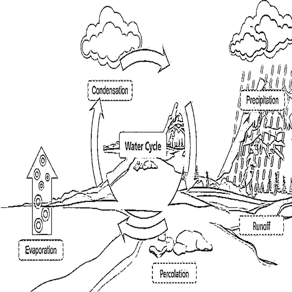 Cetak penuh Siklus Air