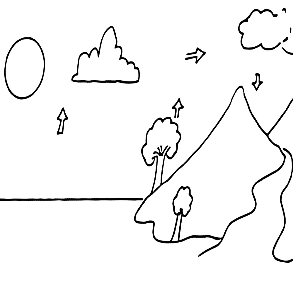 Cetak Siklus Air Mudah