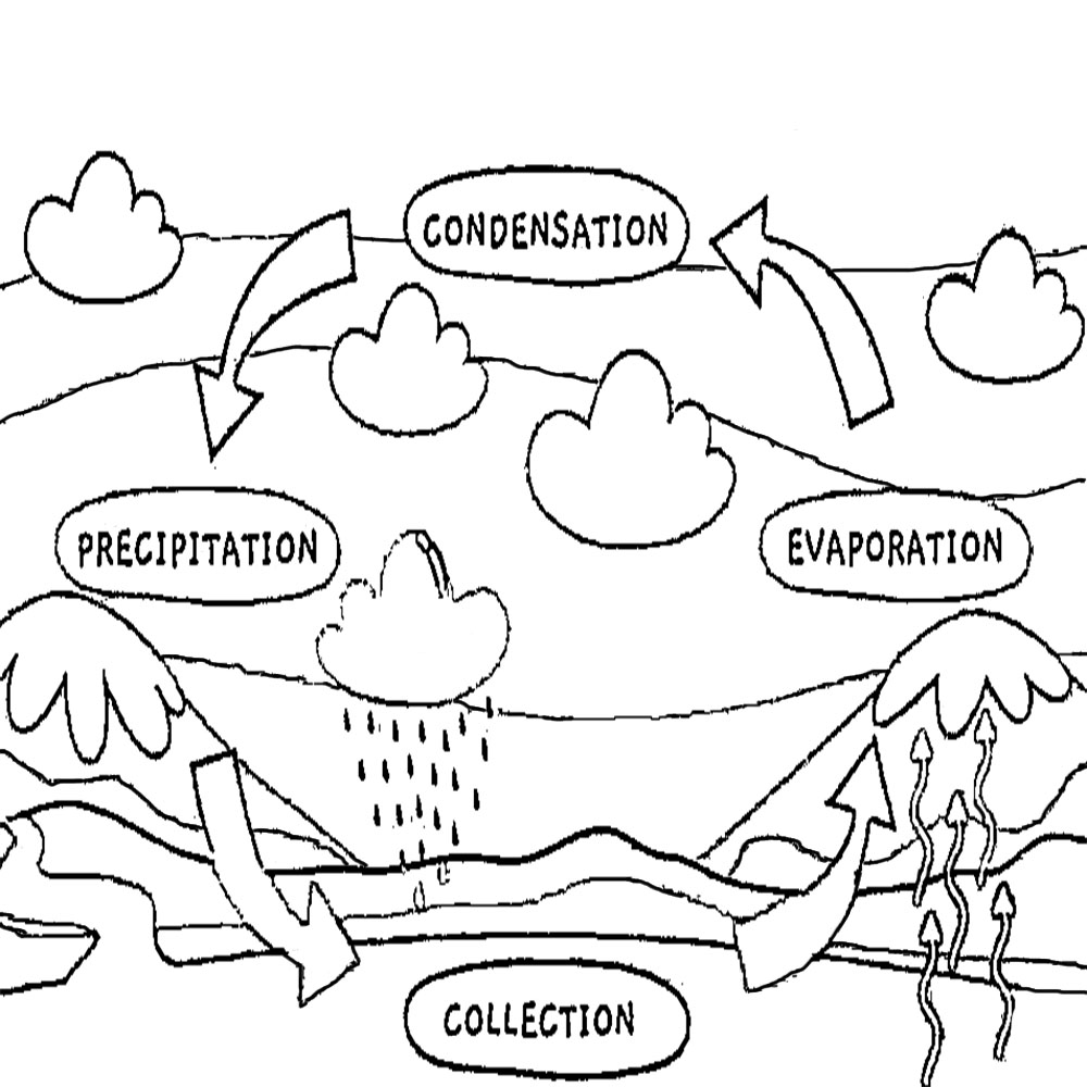 Siklus Air sangat mudah