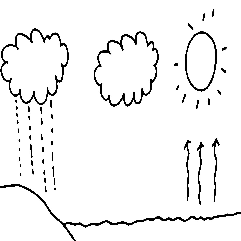 Siklus Air untuk anak-anak