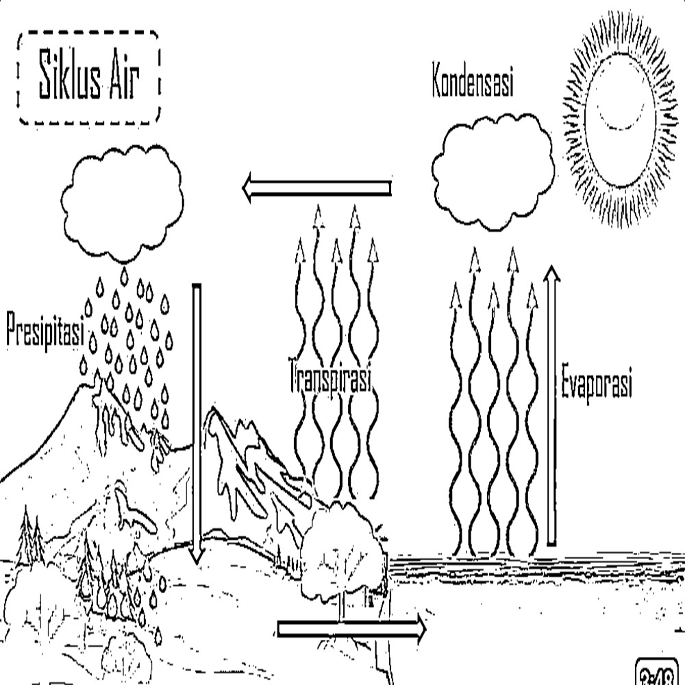 Siklus Air yang bagus