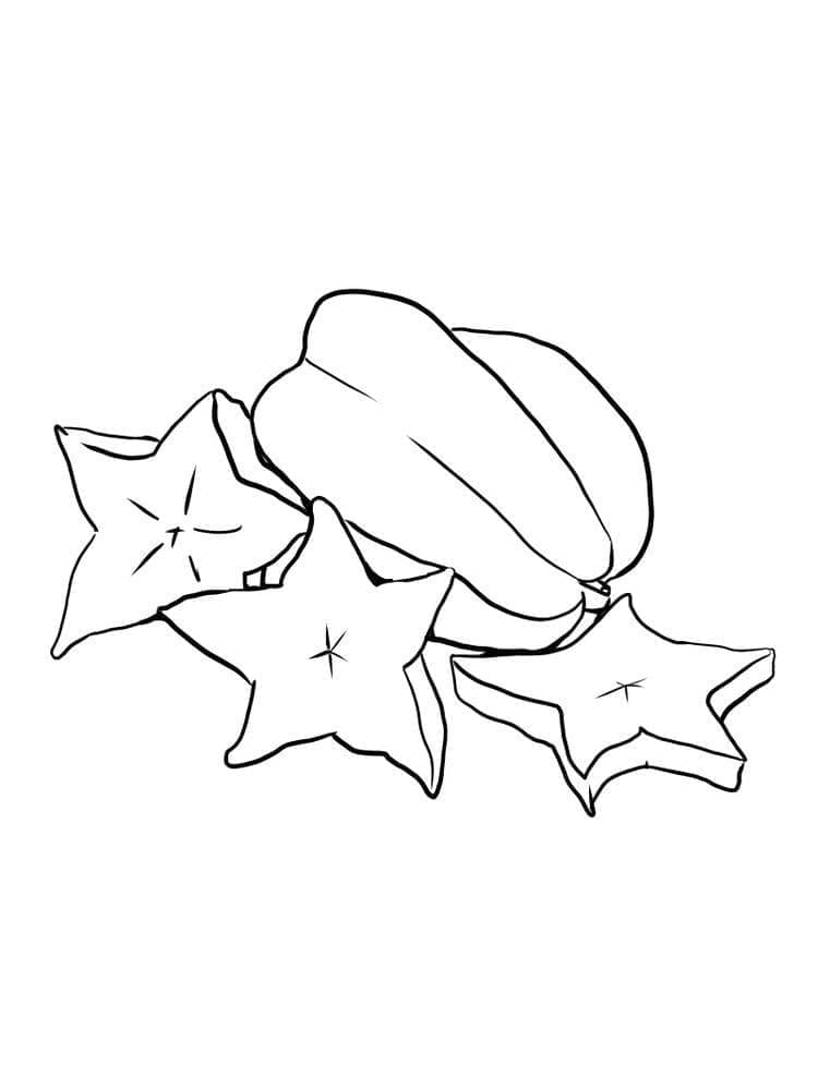 Latihan Buah Belimbing